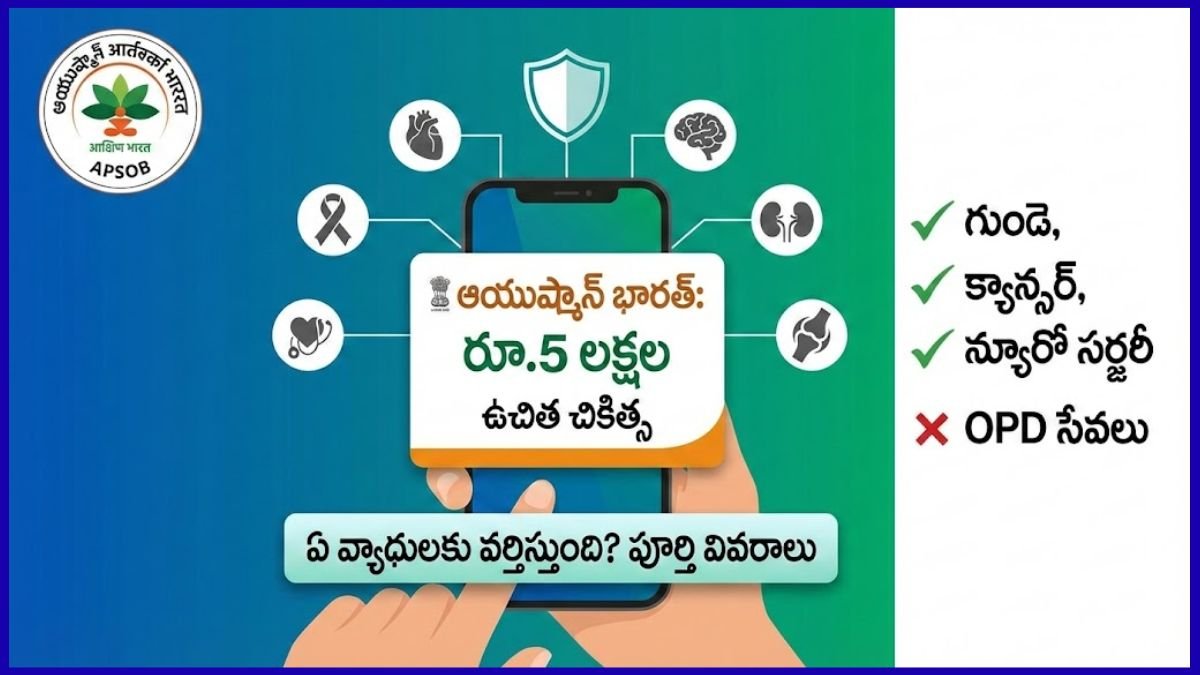 Ayushman Bharat Card Benefits Telugu